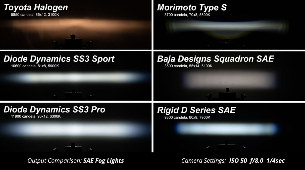 SS3 LED Fog Light Kit for 2016-2023 Toyota Tacoma - Blaze Off-Road