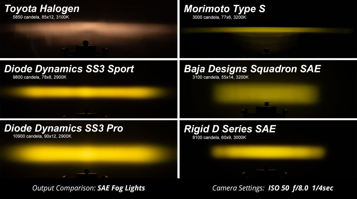 SS3 LED Fog Light Kit for 2021-2023 Ford Bronco (w/ Standard Bumper) - Blaze Off-Road