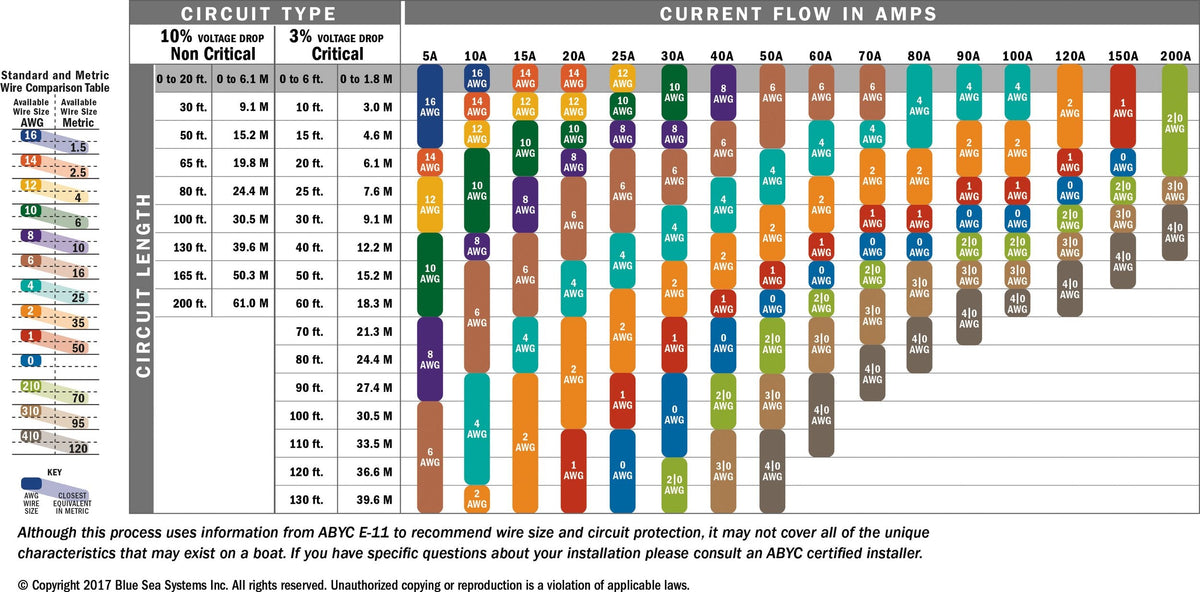 Electrical Wire Size Chart Australia Cleaver Electrical 200x200
