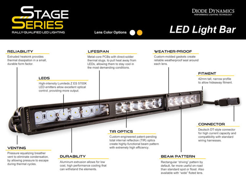 Diode Dynamics 30 In LED Light Bar Single Row Straight Clear Driving Each Stage Series