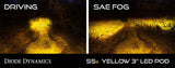 Stage Series 3" SAE Yellow Pro LED Pod (pair) - Blaze Off-Road
